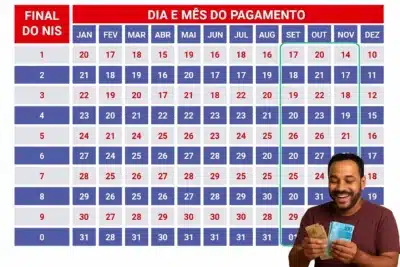 Bolsa Família: Pagamentos de Outubro Começam Nesta Segunda (20/10)