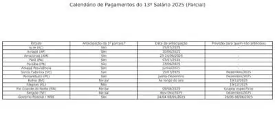 13º Salário: Calendário de Pagamentos 2025 para Servidores e CLT