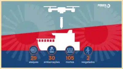 Ataque Letal em Embarcação no Pacífico Oriental Mata Narcoterrorista