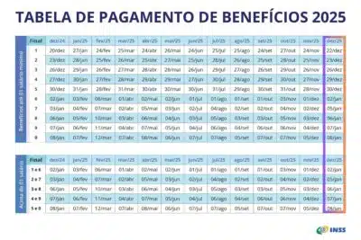 INSS: Calendário de Pagamentos de Dezembro/2025 é Revelado com Detalhes Cruciais!