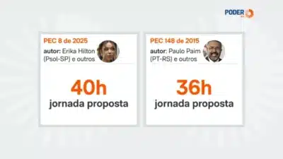 Redução da Jornada de 44h: Debate e Propostas no Congresso em 2025