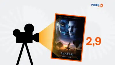 “Avatar: O Caminho da Água” quebra recordes e ultrapassa US$ 2 bilhões