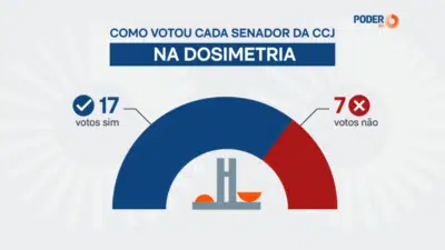 CCJ Aprova PL da Dosimetria: Redução de Penas em Ataques de 8 de Janeiro