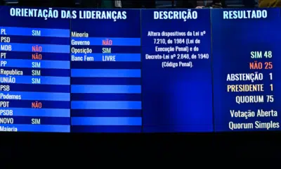 Senadores aprovam lei que pode reduzir punições em caso 8 de Janeiro