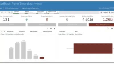 Governo destina R$ 1,26 bilhão em ‘orçamento secreto’ para estados em 2025