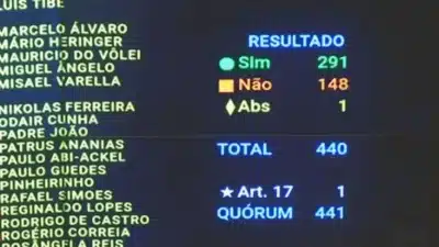 Câmara Aprova Projeto com Redução de Penas para 8 de Janeiro | Bolsonaro