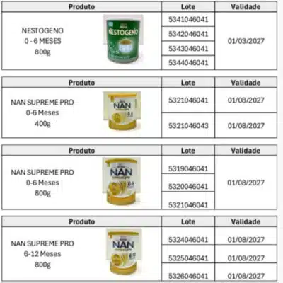 Anvisa Proíbe Vendas de Fórmulas NAN e Nestogeno por Risco de Contaminação