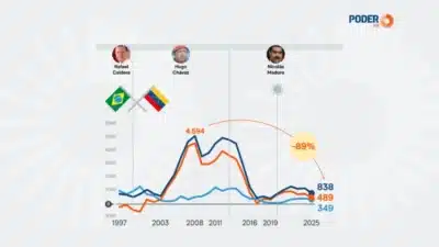 Brasil e Venezuela: Comércio em queda drástica e impacto da crise venezuelana