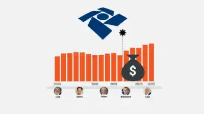 Receita Federal aponta para R$ 2,928 trilhões em arrecadação em 2026