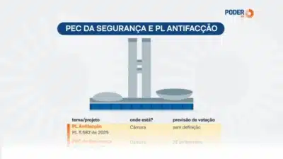 Congresso acelera PEC da Segurança e projetos polêmicos em 2026!