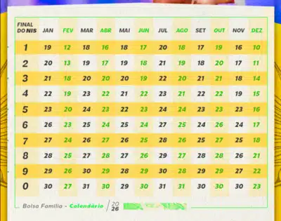 Calendário Bolsa Família 2026: Pagamentos Escalonados e Benefícios de R$ 600!