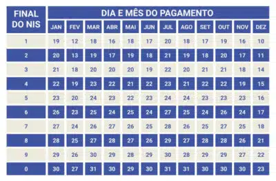 Calendário Bolsa Família 2026: Datas de Pagamento Reveladas para NIS 1 a 0