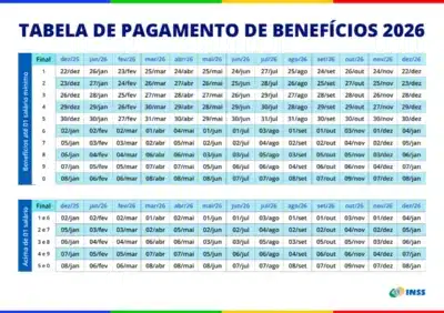 Calendário INSS Janeiro 2026: Datas e Benefícios para Aposentados e Pensionistas