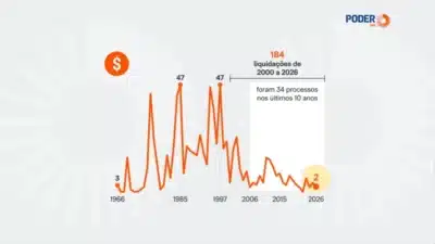 Banco Central e FGC: Liquidações, Master e Reformulação do Fundo Garantidor