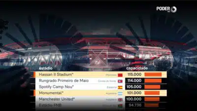 Estádio Monumental Núñez se transforma: gigante sul-americano desafia recordes mundiais!