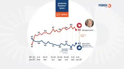 Trump anuncia operação militar nos EUA e captura Maduro na Venezuela