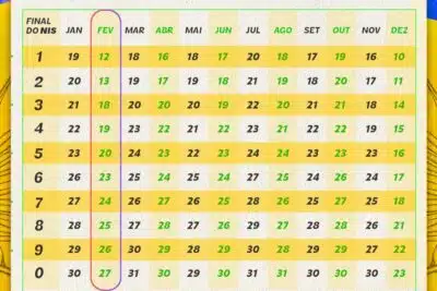 Bolsa Família: Pagamento Surpresa em Fevereiro de 2026 – Como Vai Funcionar!