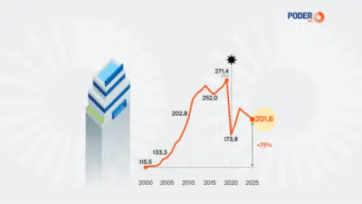 Shoppings Atingem Marcas Históricas: Faturamento Explode e Futuro Brilhante!