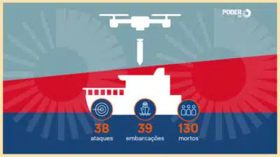 Southcom Ataca com Força no Pacífico Oriental: Assassinato Ilegal em Debate!