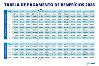 Calendário INSS 2026: Confira as Datas Exatas de Pagamento do seu Benefício!