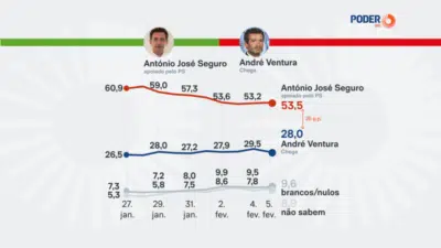 Seguro Assume o Cargo: Vitória da Esquerda em Portugal e Novos Desafios para o Presidente Eleito