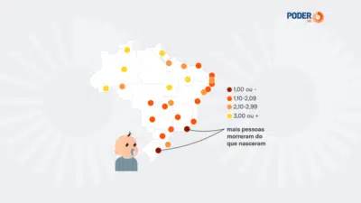 Crise Demográfica nas Capitais Brasileiras: Rio, Porto Alegre e Outras Capitais em Risco em 2026