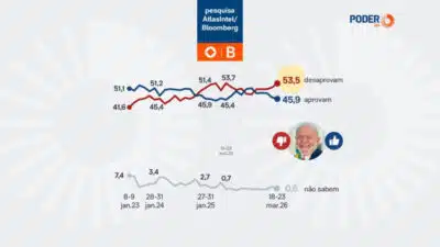 Presidente Lula sob fogo: pesquisa aponta desaprovação recorde e choque no Brasil!