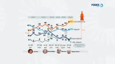 STF em Crise: Desconfiança Explode e Ameaça Impeachment de Ministros!