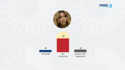 Deputada Trans Choca Brasil: Rejeição Explosiva na Câmara em Pesquisa!