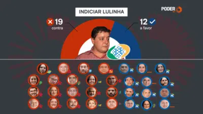 Lula e mais 215 Indiciados: CPMI do INSS Apresenta Relatório Explosivo!