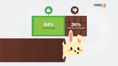 Páscoa Sem Chocolate? Preços Altos Desanimam Consumidores Brasileiros!